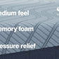 Peak 2.0 10 Memory Foam Mattress